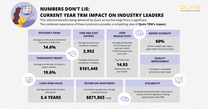 Driving Continued Efficiency and Growth in the ENR Top 100-featured-image
