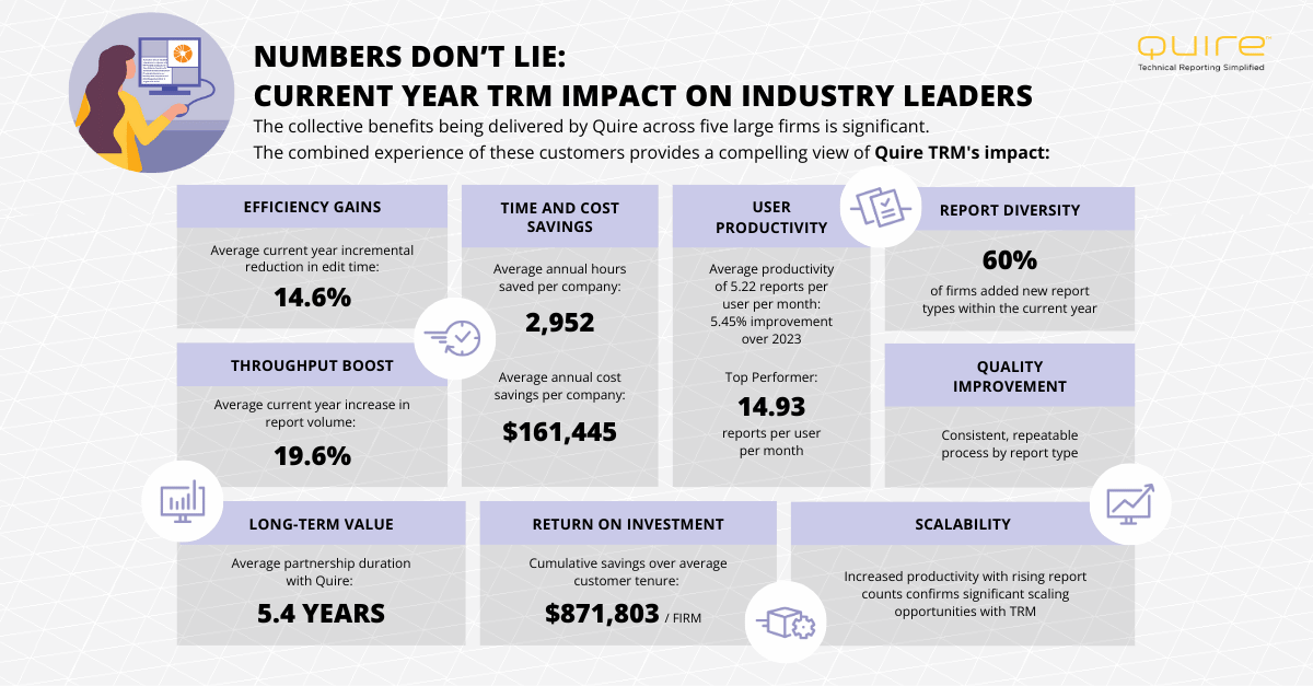 Driving Continued Efficiency and Growth in the ENR Top 100