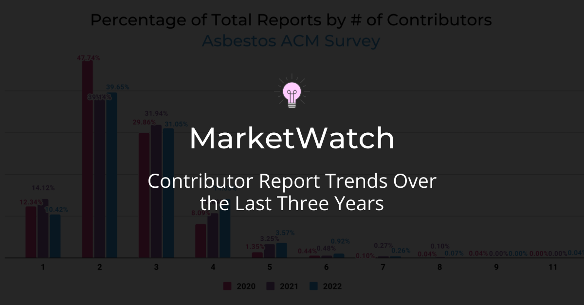 MarketWatch: Contributor Report Trends Over the Last Three Years