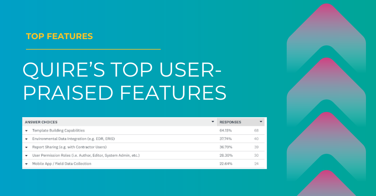 Discover Quire’s Top User-Praised Features